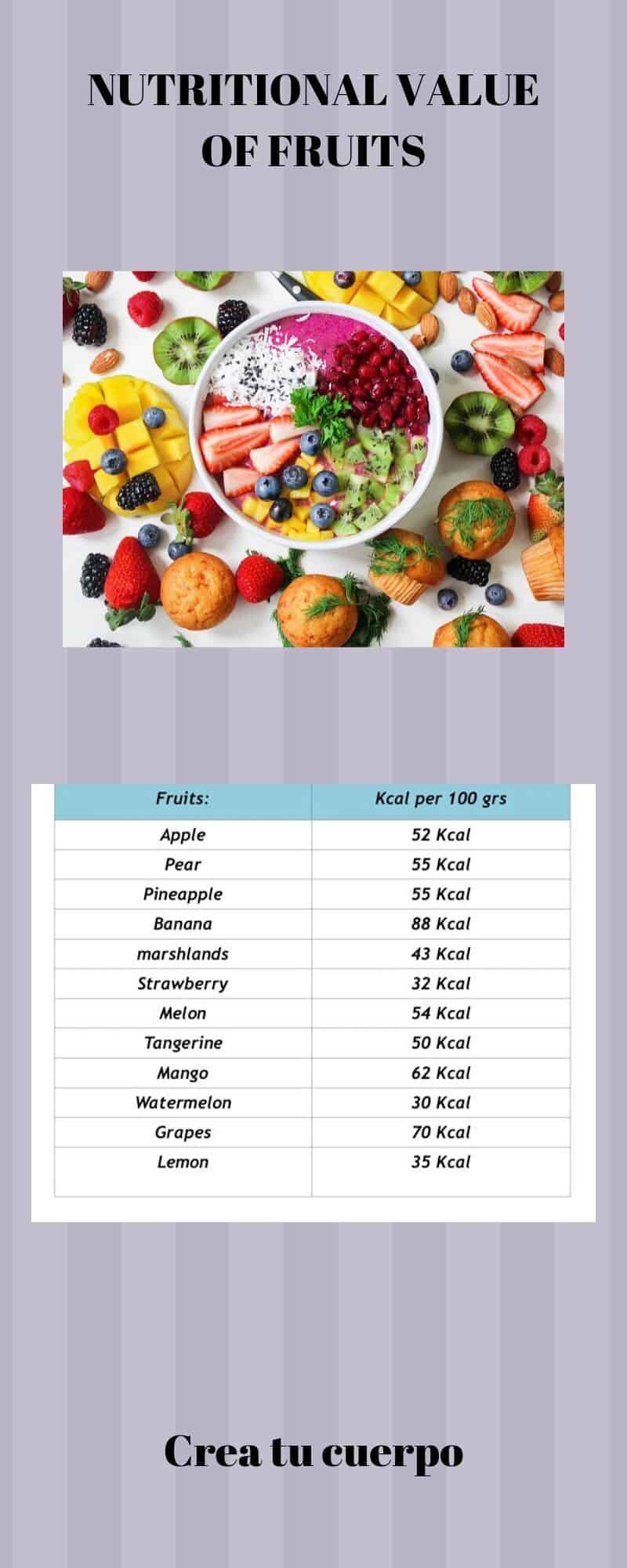 Graphics of calories from fruiste