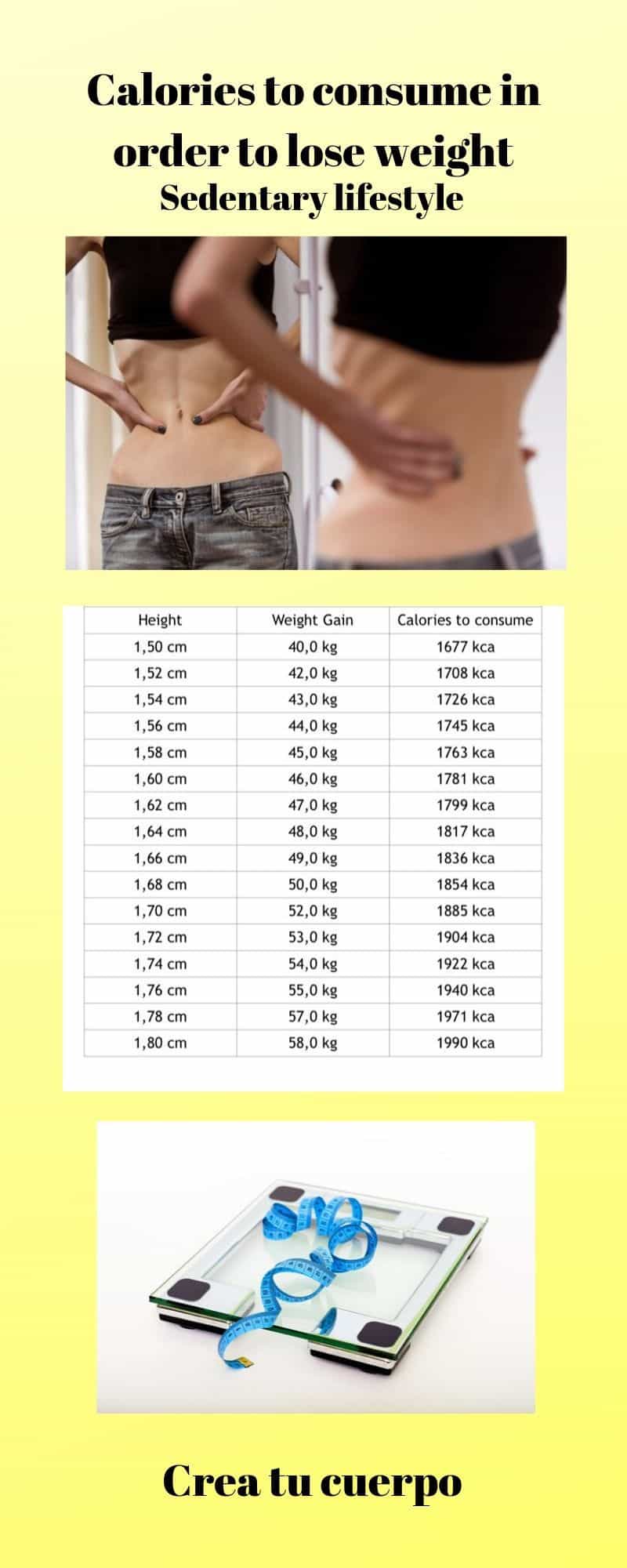 Graphic of calories to eat in order to gain Weight if you have a sedentaria lifestyle 