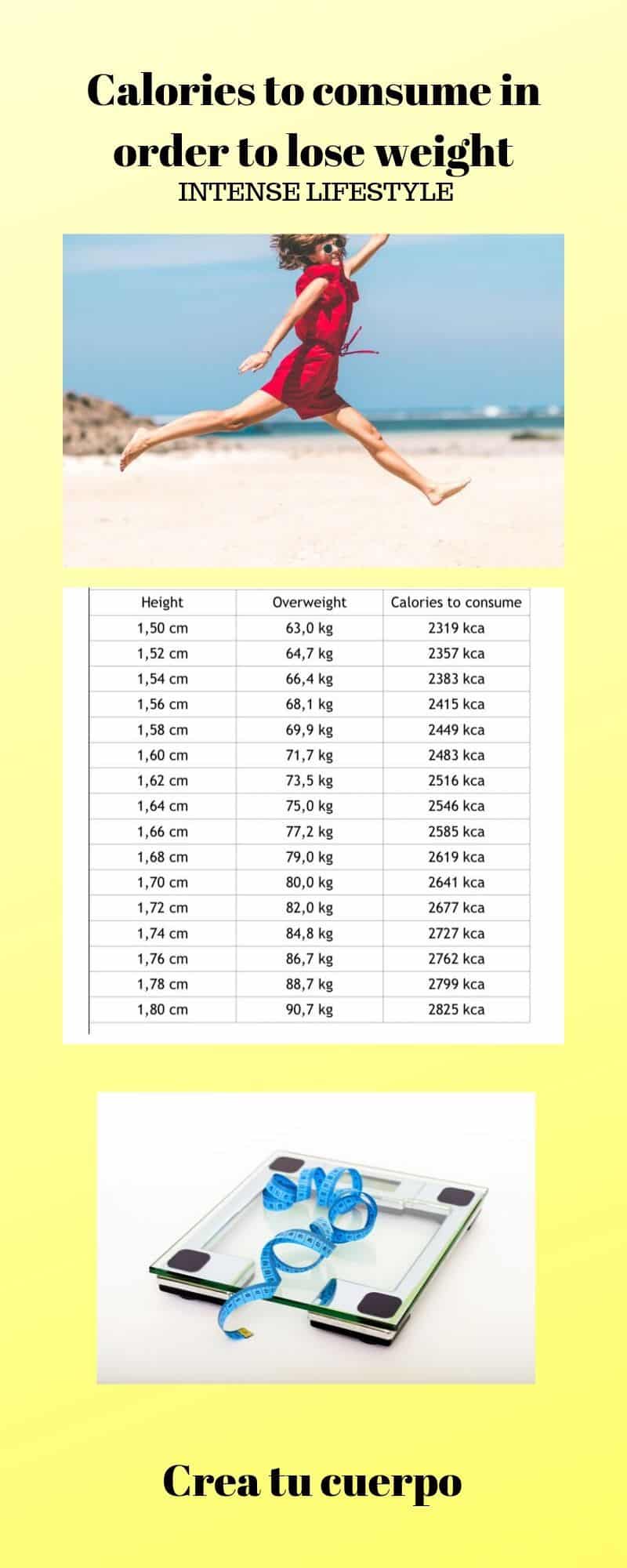 calories to lose in order to lose Weight if you have an intense lifestyle
