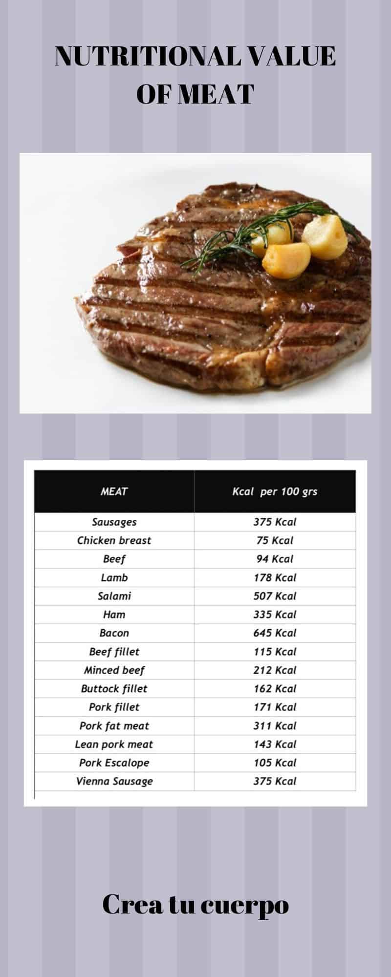 Graphic of calories that are in meat
